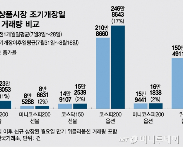 한국거래소 서울사옥