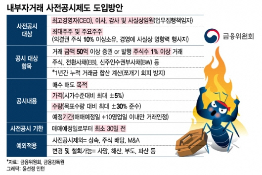 지난해 9월 정부가 마련한 내부자거래 사전공시 제도 등의 내용이 담긴 '자본시장과 금융투자업에 관한 법률' 개정안이 6월 국회 정무위원회 통과 이후 법제사법위원회에 계류 중이다.