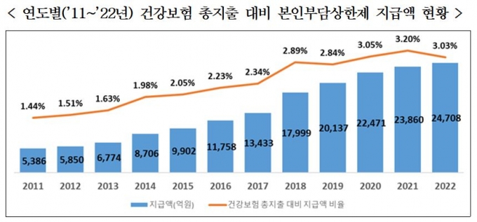 사진= 복지부