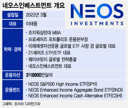 /그래픽=조수아 디자인기자