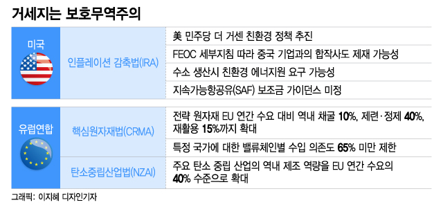자국 우선주의' IRA는 시작에 불과…"포괄적인 산업정책 필요해" - 머니투데이