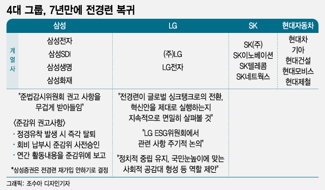 4 ׷  ϴ ͡ "  켱"