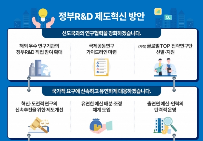 정부 R&D(연구개발) 제도혁신 방안. / 사진=과학기술정보통신부