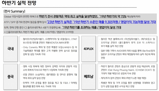 CJ, CGV 유증 참여규모 1000억으로 확대…주주 마음 돌릴까?