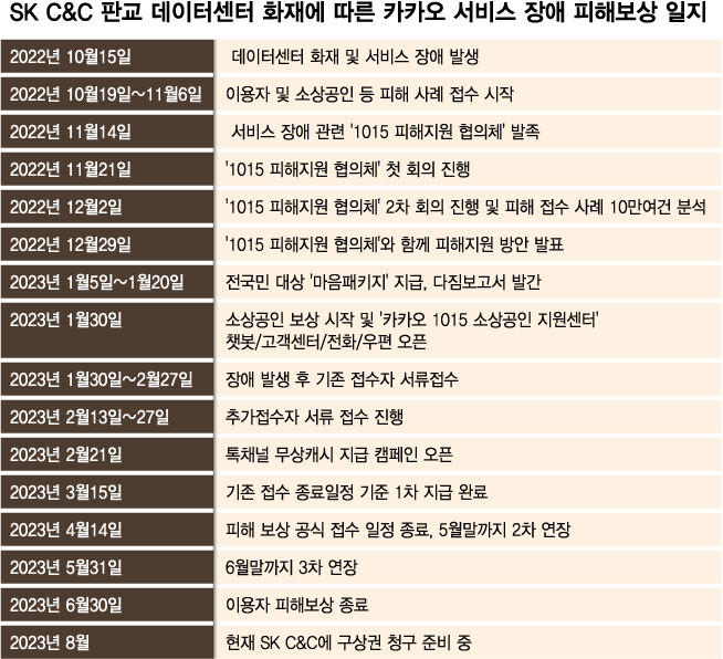/그래픽=김다나 디자인기자