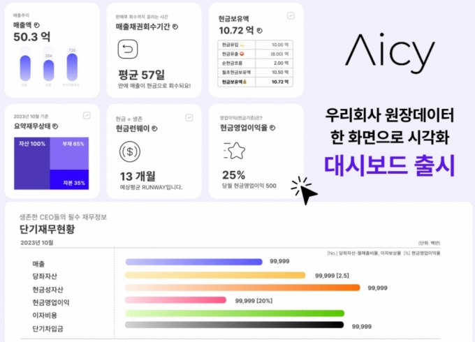 기업 관리회계 주요 지표 한눈에…아이씨, 대시보드 기능 업데이트