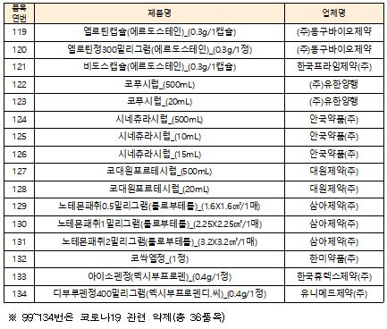 사진= 건보공단