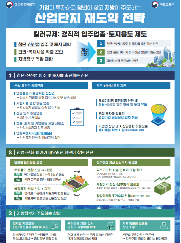 '공장만 빽빽' 산단 규제 30년 만에 푼다…"한국판 아우토슈타트"
