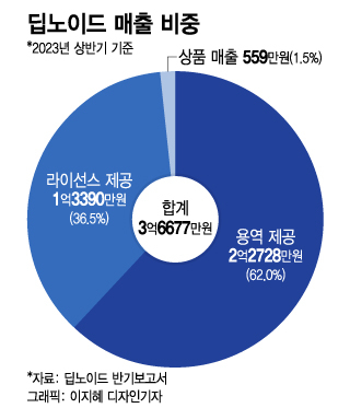 "다 같은 AI株 아니다"…의료부터 이차전지까지 장악한 이곳은?