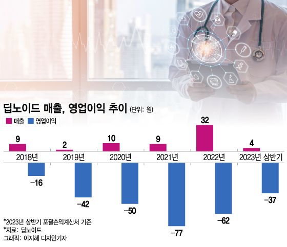 "다 같은 AI株 아니다"…의료부터 이차전지까지 장악한 이곳은?