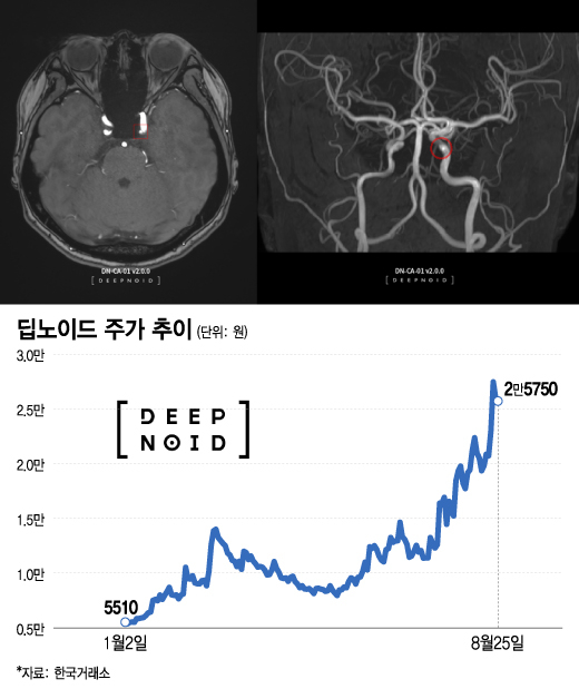 "다 같은 AI株 아니다"…의료부터 이차전지까지 장악한 이곳은?