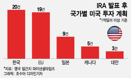 '현대車' 美서 씽씽 달리는데…수익성은 '빨간불', 왜?