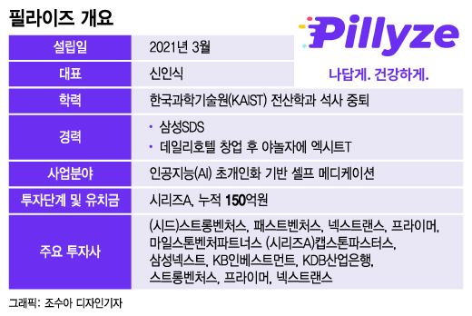 "영양제 잘못 먹으면 독"…MZ 픽한 이 플랫폼, 120억 뭉칫돈