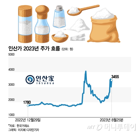 소금·치킨에 화장품까지?…급등한 日 오염수 테마주 봤더니