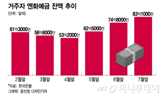 "여기서 더 떨어진다고?" 1.1조 몰렸다…'엔테크' 열 올리는 개미들