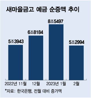 /사진=김다나 디자인기자