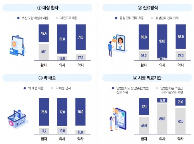 /그래픽=코리아스타트업포럼