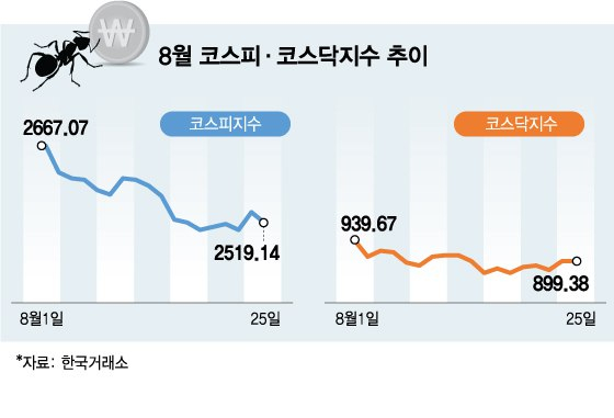 '잭슨홀' 넘기고 순항하는 증시…다음주엔 '7만전자' 돌아갈까