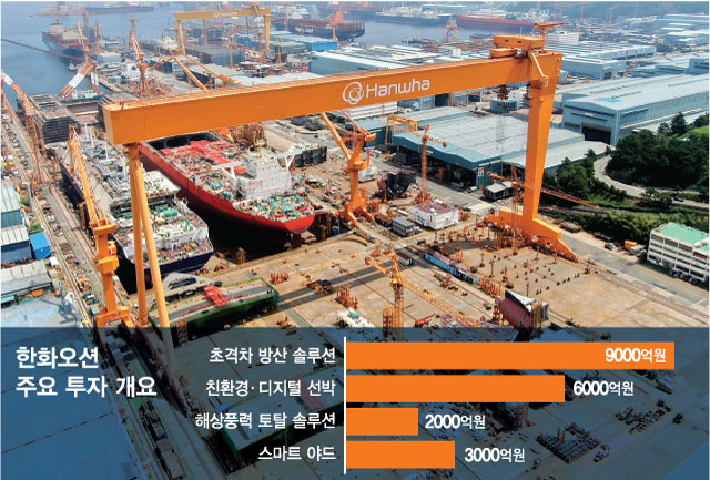 세계 최대 크레인에 '한화'로고… '매출 30조 한화오션' 도전 시작