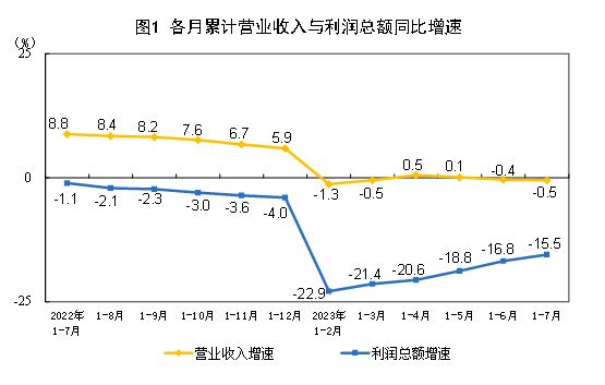 /사진=중국 국가통계국