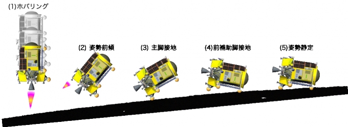 일본의 소형 달 착륙선 슬림이 달 표면에 착륙하는 모식도. / 사진=일본우주항공연구개발기구(JAXA)