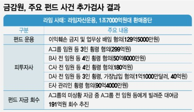 /그래픽=조수아 디자인기자.