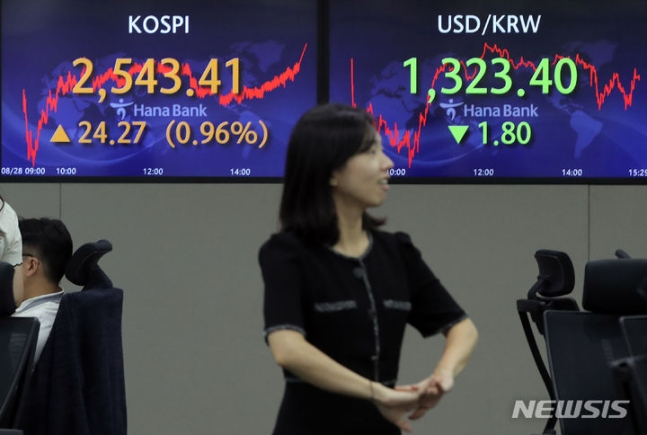 잭슨홀 미팅 소화한 국내 증시…코스피·코스닥 동반 상승 마감