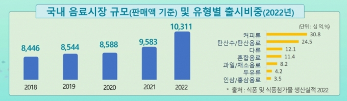 "뭐 마실까"…편의점 냉장고서 가장 많이 집어든 음료는 '이것'