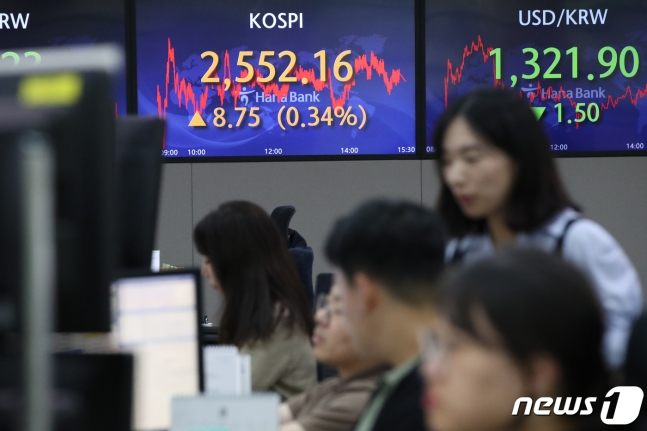 개인·기관 매수세에 코스피 상승…2550대 마감