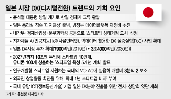 "2019 소부장 사태 악몽, 2023 한미일 협력이 재발 막는다"