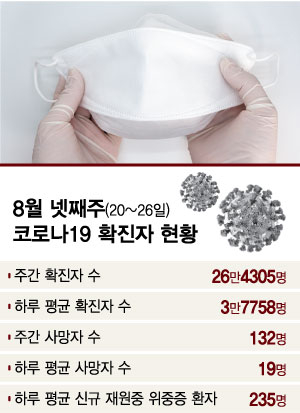 "한주 사망자 100명 넘는데…" 코로나 독감 선언, 남은 과제는