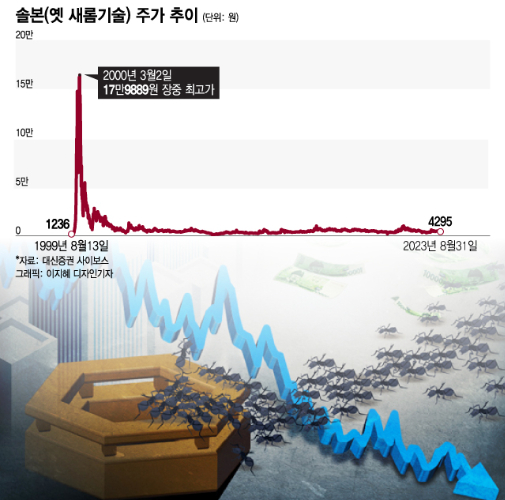 테마주 잔혹史 반복…"일단 올라타" 한방 노리다 또 당했다