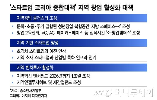 그래픽= 이지혜 디자인기자