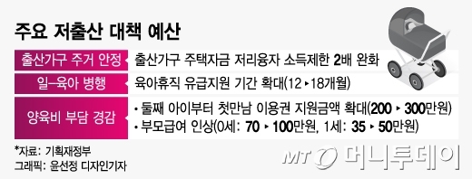 "와, 한국 망했네요" 그때보다 더 심각…0.7명 출산율 쇼크