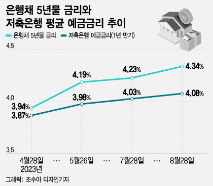 7.7% 적금까지 등장..."100조 움직인다" 고금리 '치킨게임' 또 꿈틀