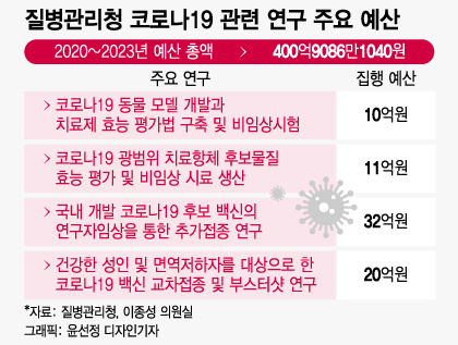 백신·병실 없어 '우당탕탕'…"팬데믹 또 온다" 고삐 죄라는 전문가들
