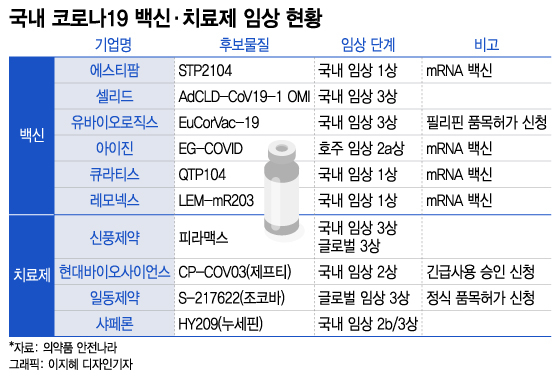 백신·병실 없어 '우당탕탕'…"팬데믹 또 온다" 고삐 죄라는 전문가들
