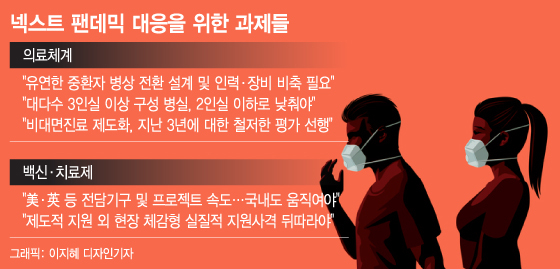 백신·병실 없어 '우당탕탕'…"팬데믹 또 온다" 고삐 죄라는 전문가들