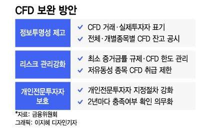 9 CFD å ࡦ  ,  ܰ 