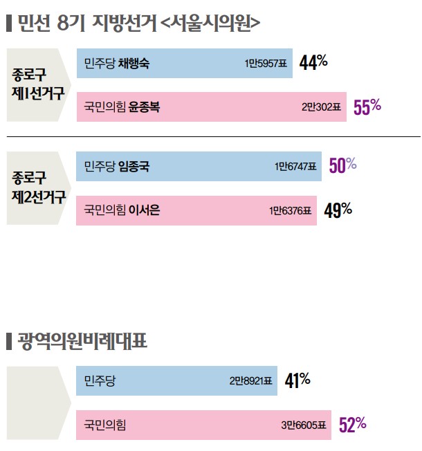 "여의도 찍고 청와대 갈까"…'종로', '잠룡' 출사표 주목