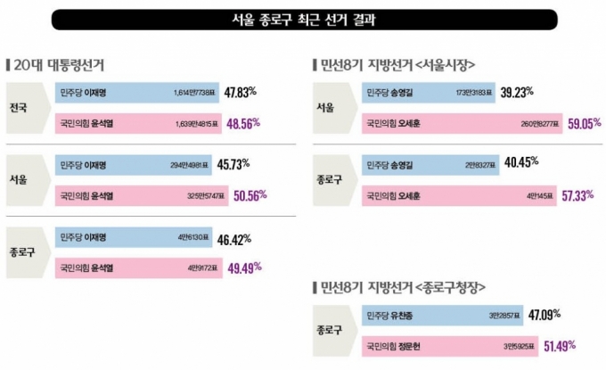 "여의도 찍고 청와대 갈까"…'종로', '잠룡' 출사표 주목