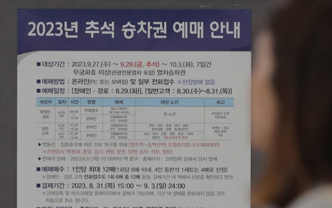 [서울=뉴시스] 김금보 기자 = 2023년 추석 승차권 예매가 시작된 29일 오전 서울 중구 서울역 대합실에 안내문이 붙어있다. 코레일은 이날 부터 경로·장애인을 대상으로 전화 및 온라인예매를 진행하고, 30일은 일반에 경부·경전·동해·충북·중부내륙·경북선, 31일은 호남·전라·강릉·장항·중앙·태백·영동 경춘선 승차권 예매를 진행한다. 2023.08.29.