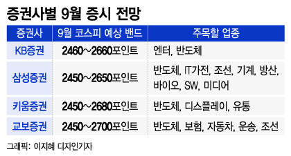 2차전지→초전도체 다음은?…"호실적에 빛날 이 종목, 쌀 때 줍줍"
