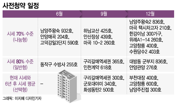 국평 10억 기본인데 "서울에 반값 아파트" 희소식…동네는 어디?