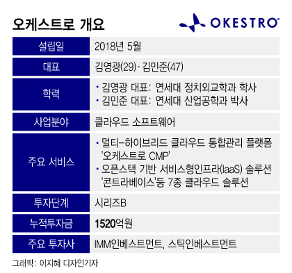 입사 4년만에 6300억 회사 CEO된 MZ...클라우드 표준 지휘한다