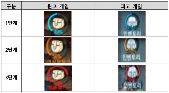 (왼쪽)리니지M의 인벤토리 아이콘과 (오른쪽) R2M의 인벤토리 아이콘. /사진=엔씨소프트