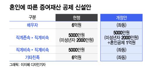 부모 찬스 3억, '응애' 소리도 다시 들릴까…결혼 앞둔 2030 반응은