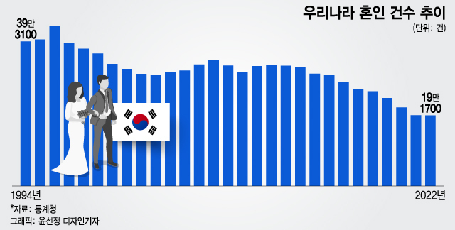 부모 찬스 3억, '응애' 소리도 다시 들릴까…결혼 앞둔 2030 반응은