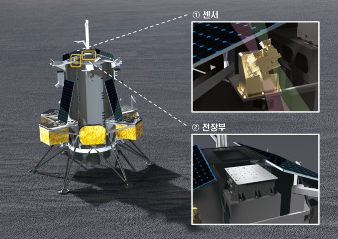 미국항공우주국(NASA)과 민간기업 인튜이티브 머신즈가 개발 중인 달 착륙선에 한국천문연구원이 자체 개발한 '달 우주환경 모니터'(LUSEM)가 실린다. 센서에 LUSEM이 들어간다. / 사진=과학기술정보통신부