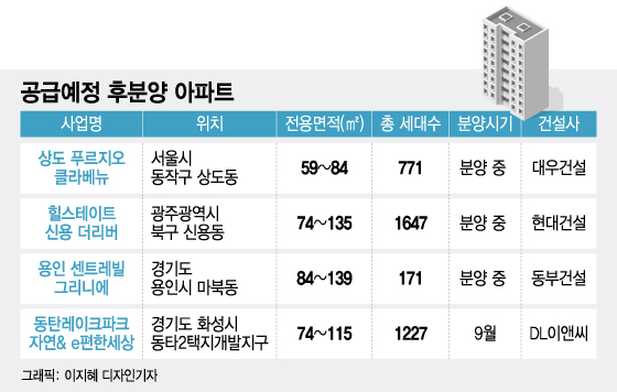 부실시공 걱정없다? 늘어나는 '후분양' 아파트…장단점은